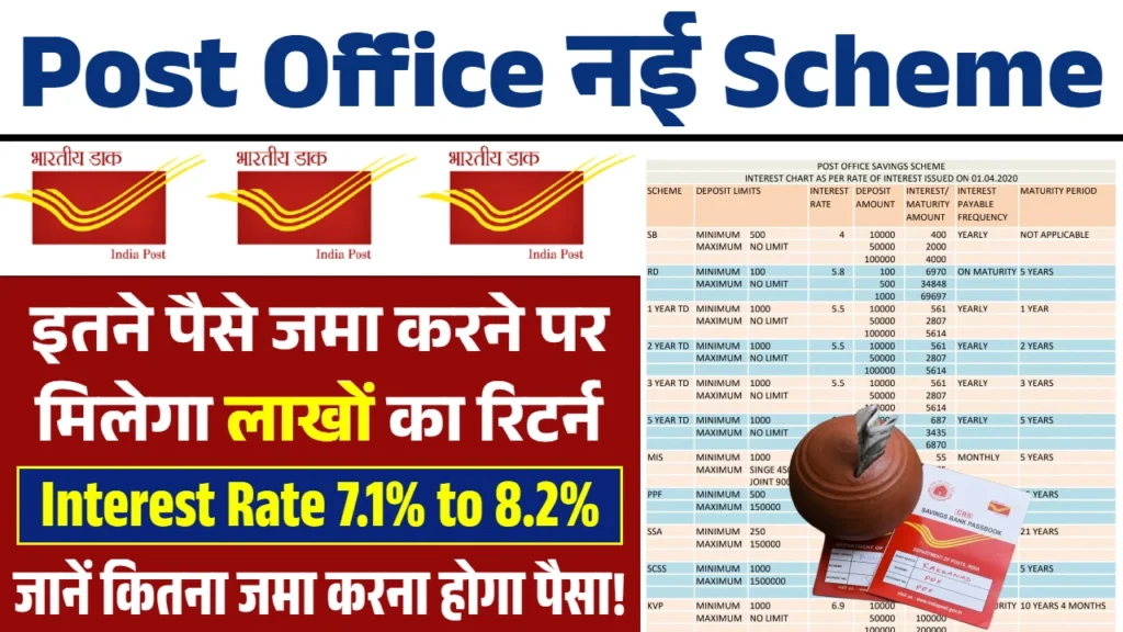 Post Office Scheme: पोस्ट ऑफिस की इस स्कीम से लाखो का रिटर्न, आवेदन शुरू