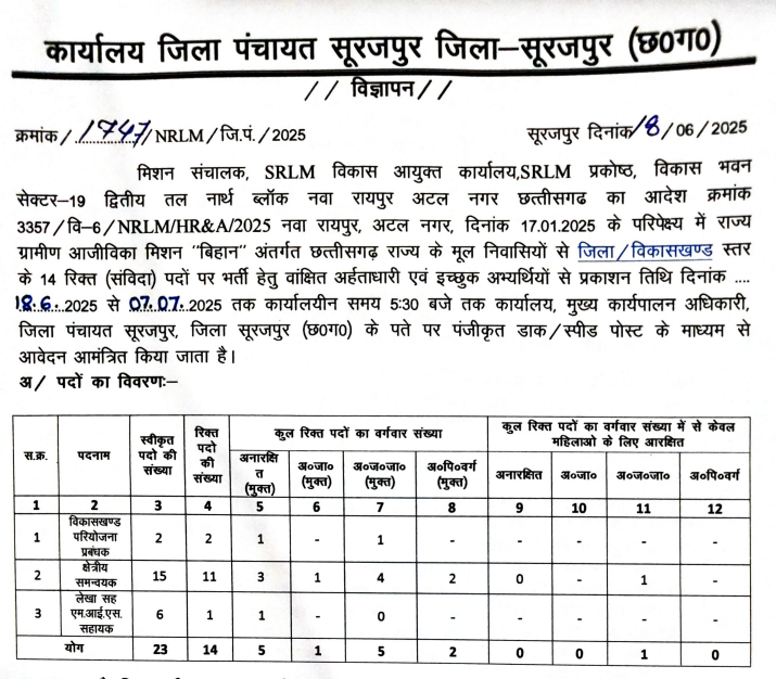 कार्यालय जिला पंचायत सूरजपुर